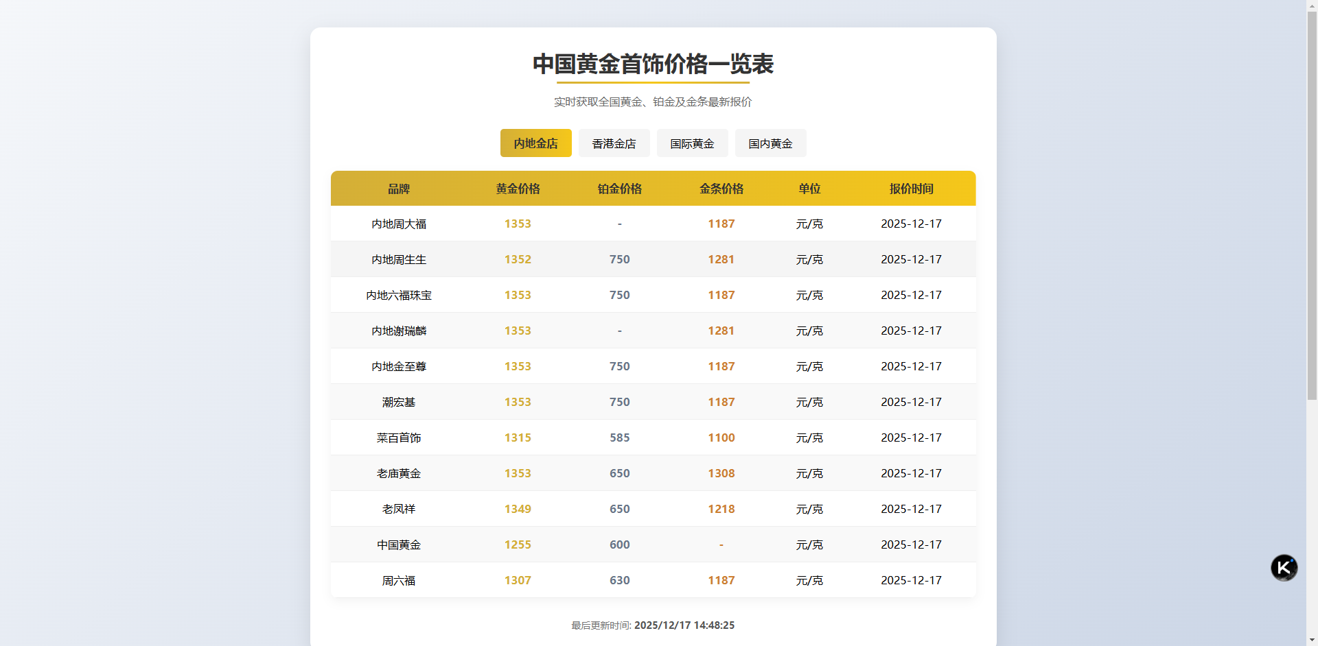黄金首饰价格查询单页源码-软件聚-专注互联网技术分享